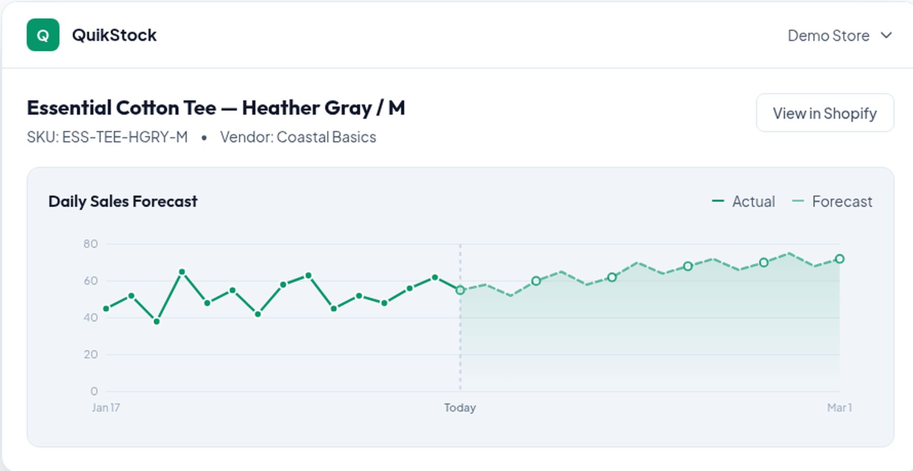 QuikStock demand forecast dashboard